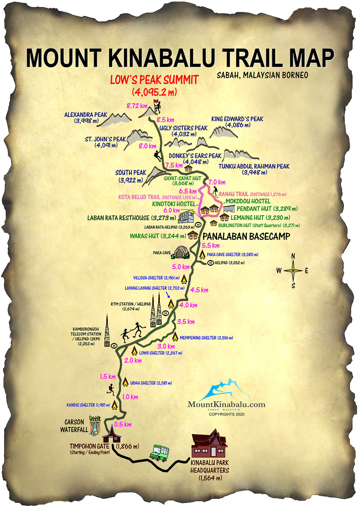 Mount Kinabalu Trail Map - Sabah Malaysian Borneo