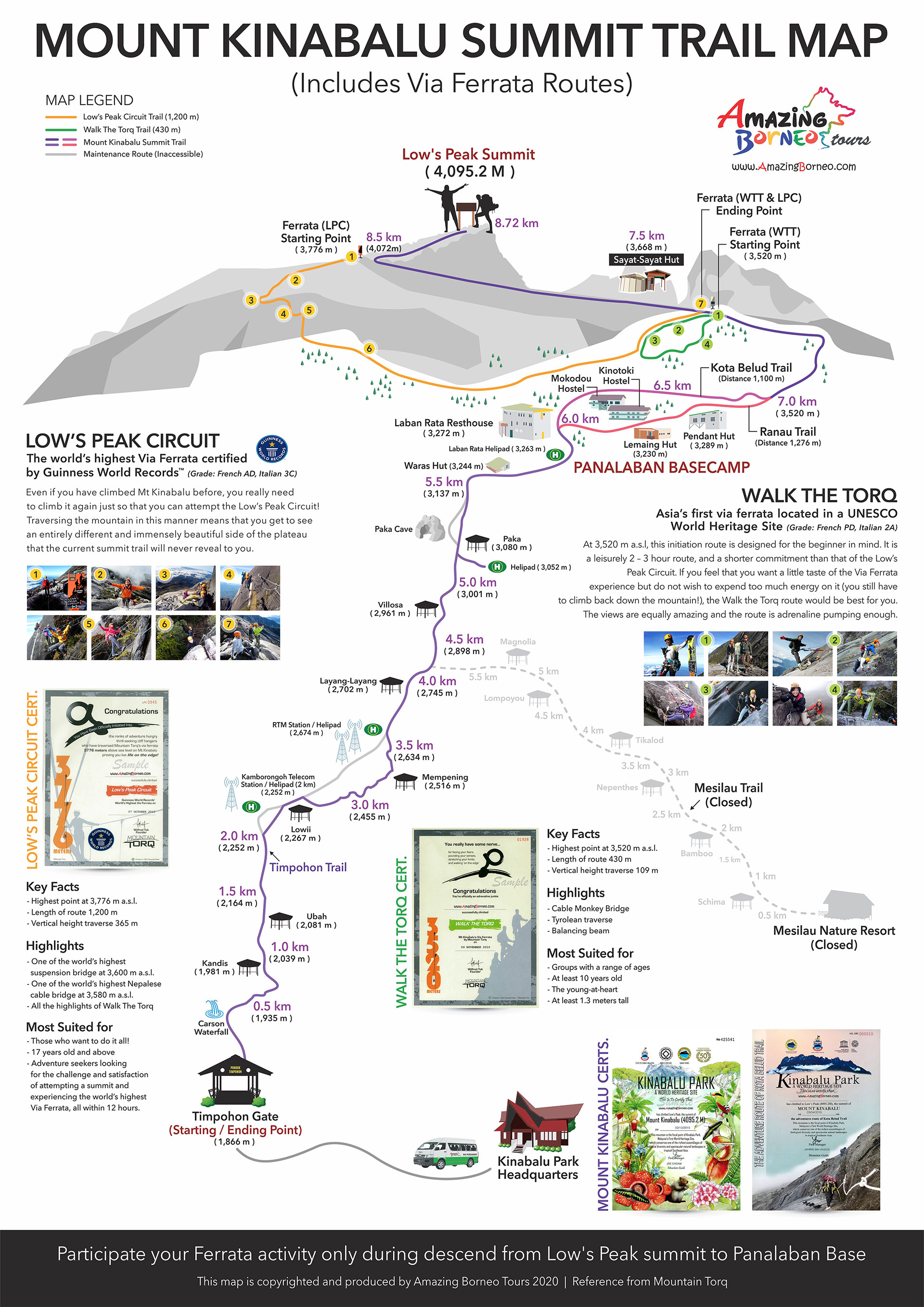 Mount Kinabalu Summit Trail Map with Via Ferrata Routes