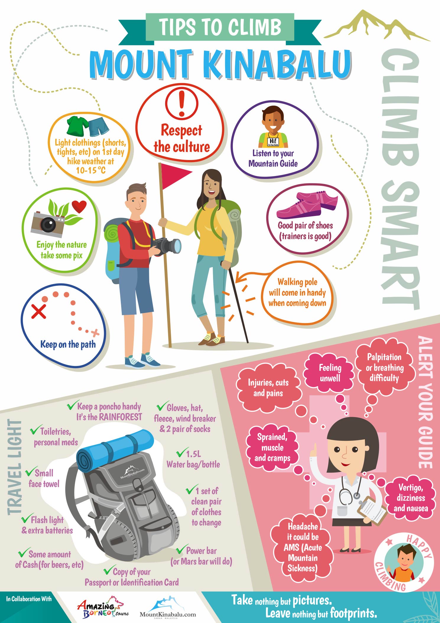 Mount Kinabalu Infographic